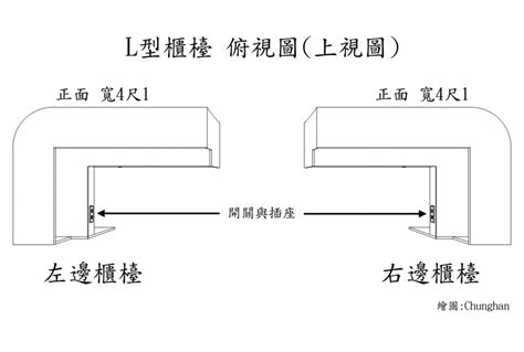 左邊右邊怎麼分